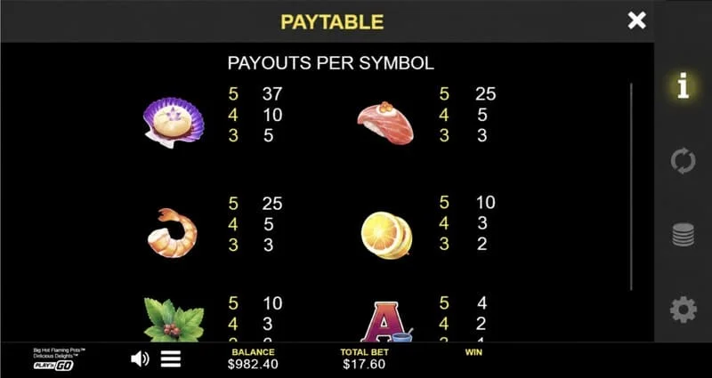 Big Hot Flaming Pots Delicious Delights - paytable and symbol values